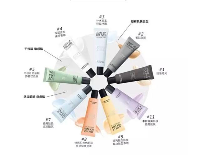 9.9隔离测评,四款隔离评测