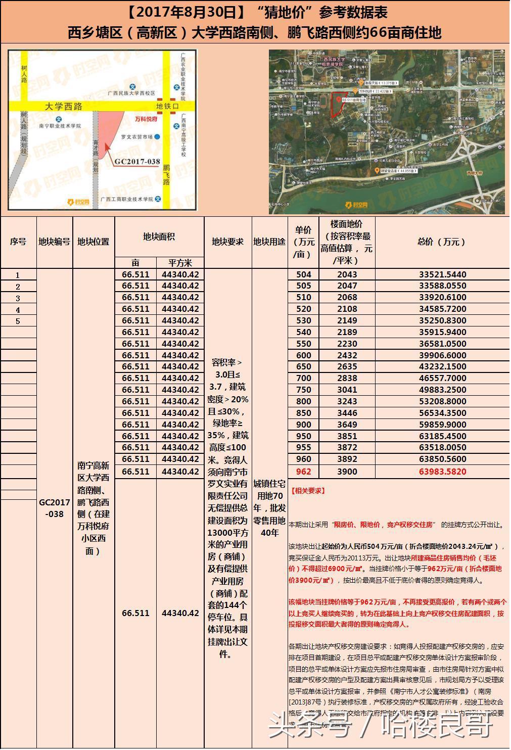 南宁5月土拍最新消息,南宁9月土地拍卖
