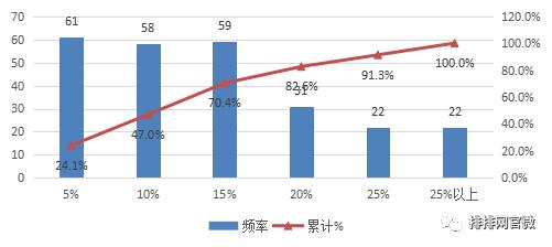 鍟嗗搧鏈熻揣瓒嬪娍鎶曡祫绛栫暐,鏈熻揣澶у皬琛屾儏閫氬悆绛栫暐