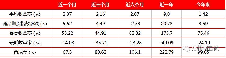 期货行情中主力资金的安全策略,期货趋势策略逻辑