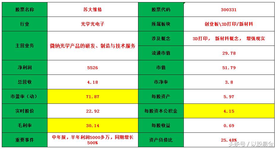 苏大维格是科技股吗,苏大维格智能汽车
