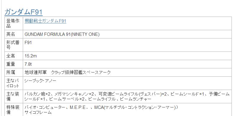 历代高达机体大全,历代高达全部机体