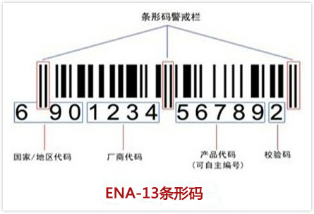一分钟教你看懂所有化妆品标志,怎样识别进口化妆品条形码