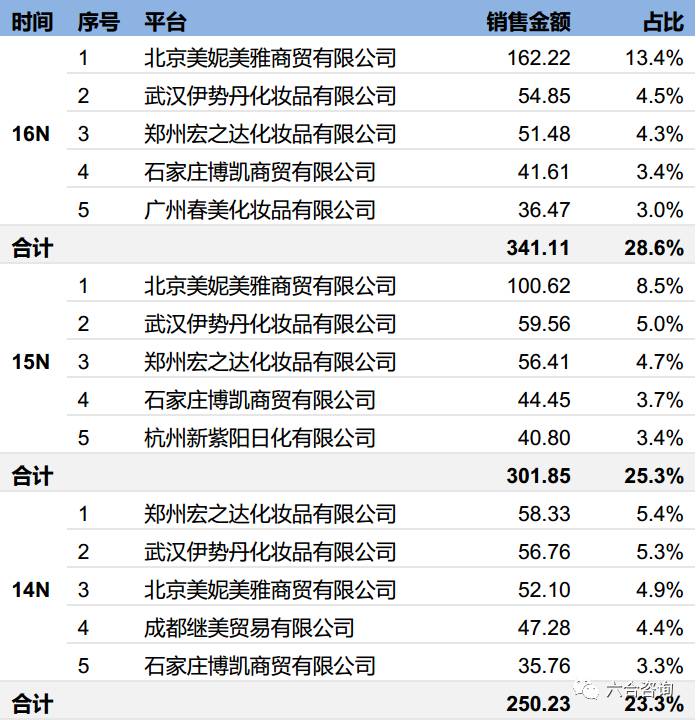 丸美眼部护肤品,丸美眼部护肤