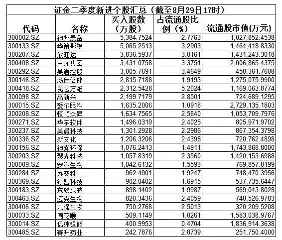 炒股其实不难，学习国家队能赚钱（文内附股票名单）