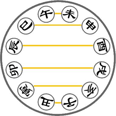 看八字配对算姻缘,八字合婚不合的案例图片