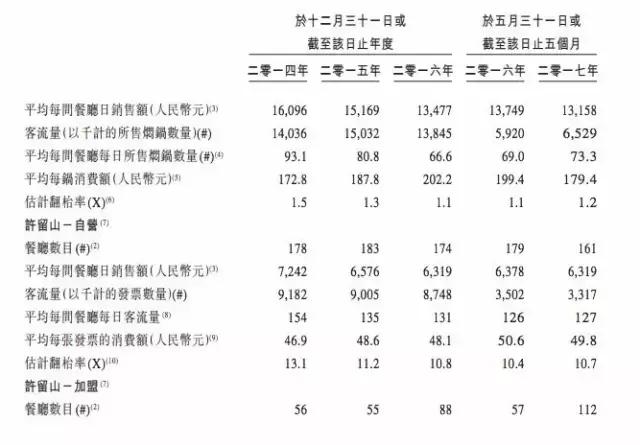 黄记煌并购,黄记煌和许留山