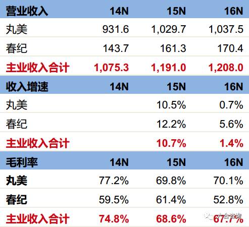 丸美眼部护肤品,丸美眼部护肤