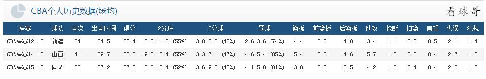 兰德里吉林集锦,兰德里得分集锦