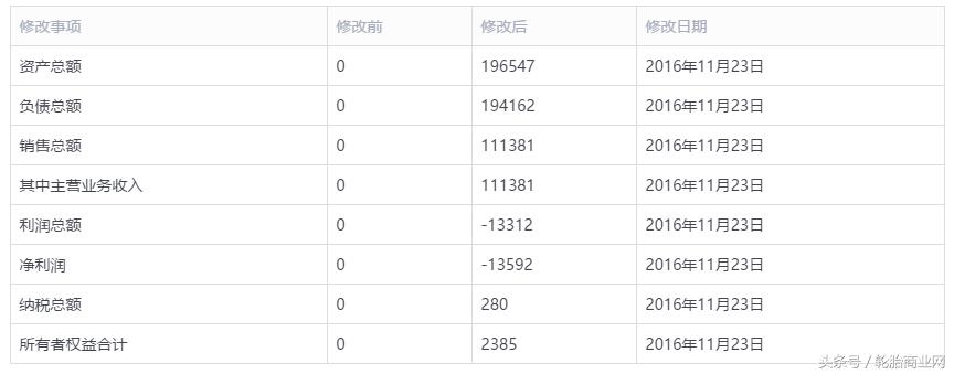 山东东营停工最新通知,东营市工厂停工最新通知
