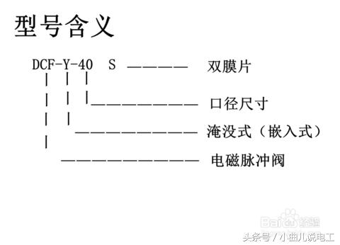 电磁阀型号命名规则,电磁阀的命名规则