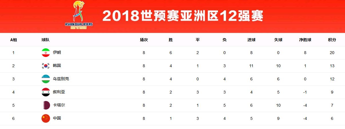 国足十二强赛赛程讨论,国足十二强赛对阵时间