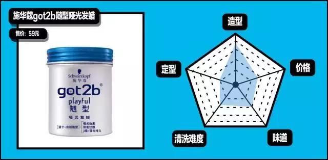 gq造型第一套,gq全部造型