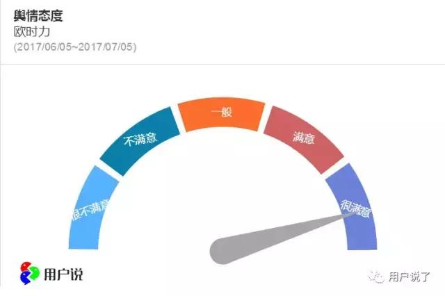 欧时力Ochirly遭遇消费者评价之滑铁卢,质量频繁被吐槽