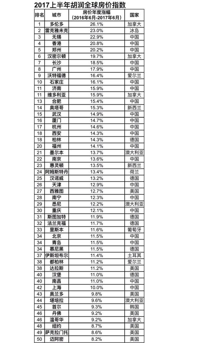 在江苏无锡买房未来房价涨跌,无锡房价高吗现在