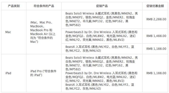 买mac选哪个beats耳机,苹果电脑送beats耳机