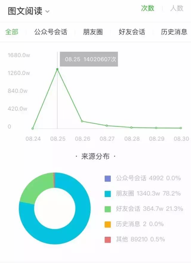 如何假装成一个好妈妈原文,假装一个好妈妈