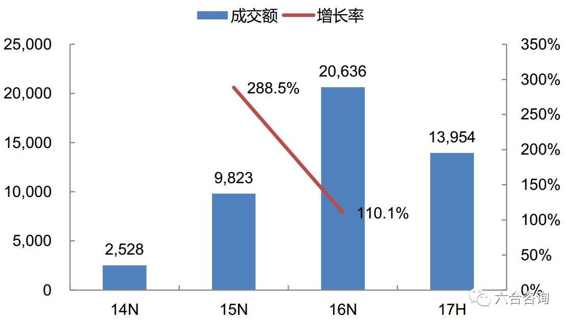 投哪网最新消息2023,投哪网最新消息回款了
