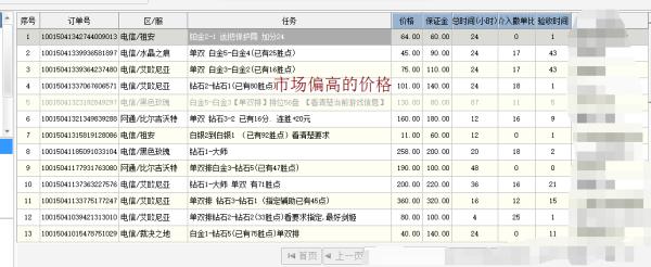代运营到底有多可怕,代练的实力有多恐怖