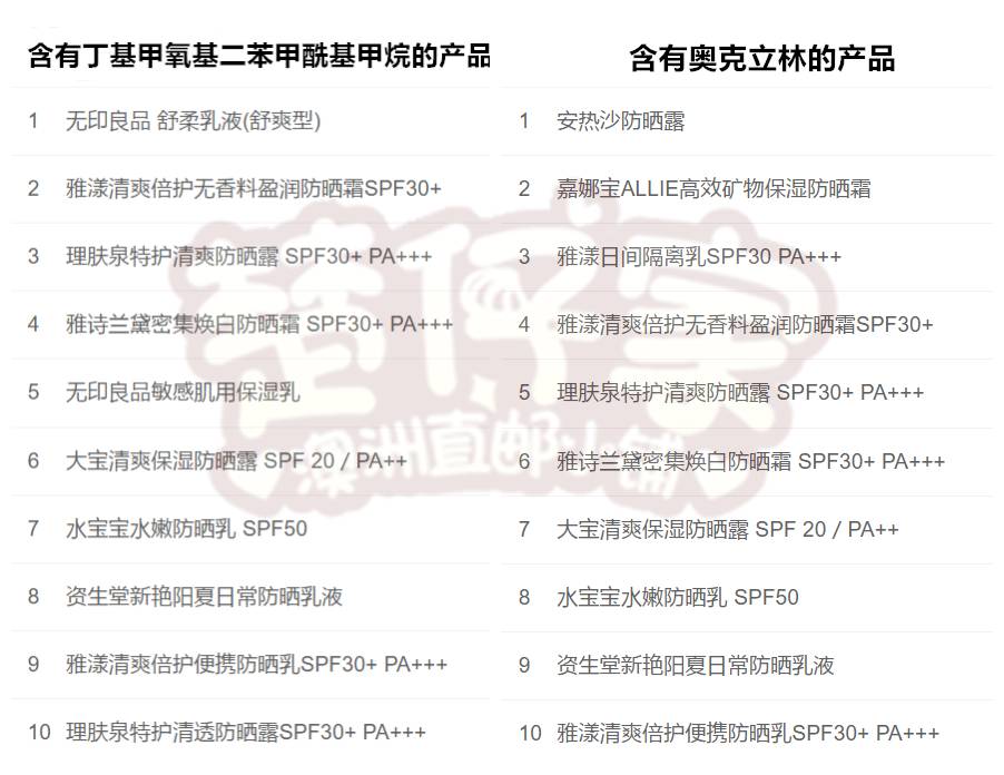 香蕉船防晒晒伤,香蕉船防晒霜晒伤