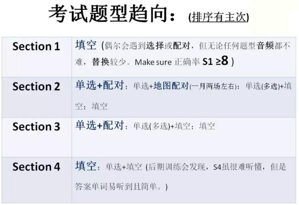 雅思听力题解题技巧大全,雅思听力高分全攻略
