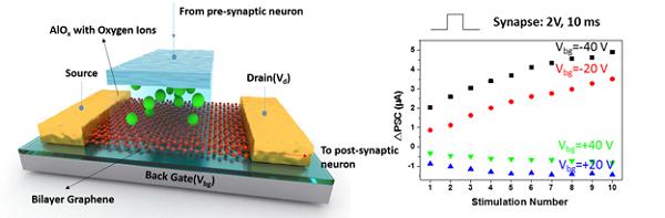 21世纪材料之王石墨烯,新材料之王石墨烯何时爆发