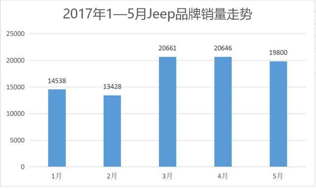 jeep销量国内排名,jeep销量下降原因