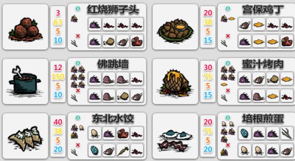 饥荒傀儡师分身怎么回血,饥荒女武神回血食谱