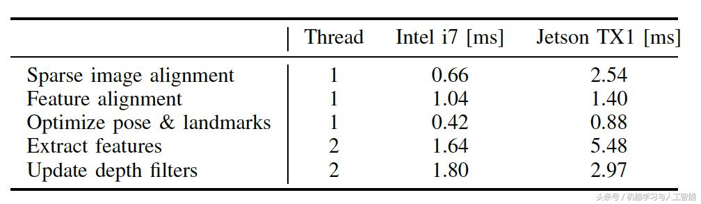 slam视觉里程计的作用,视觉里程计和视觉slam