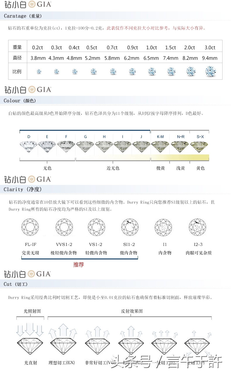 钻小白,钻小白珠宝首饰旗舰店