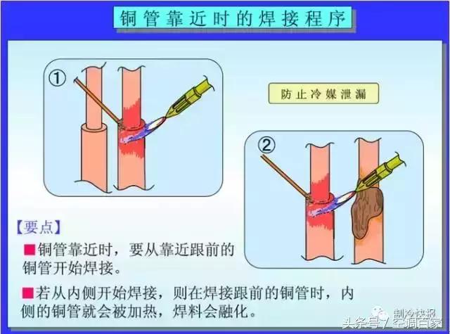 铜管焊接氧化怎么处理,铜管焊接方法与防氧化