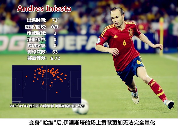 足球西班牙vs意大利最后比分,西班牙vs意大利最新赛况