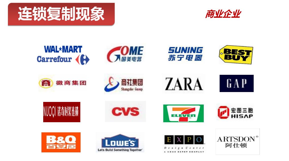 连锁大未来——转折革命之特许加盟（二）