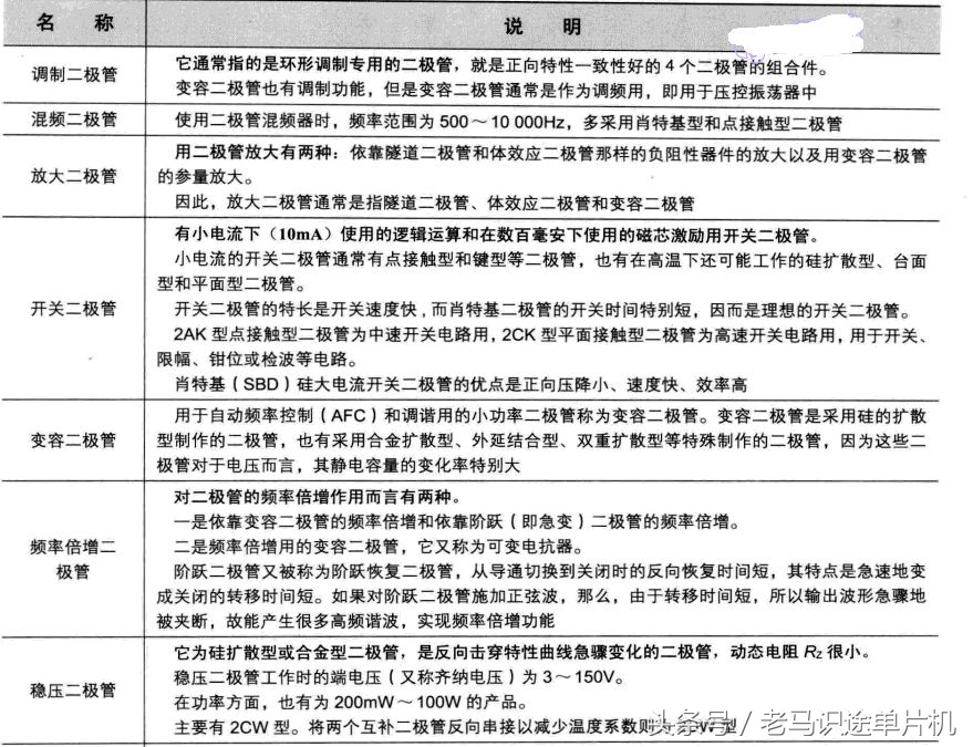 二极管元器件正负极区分,二极管元器件