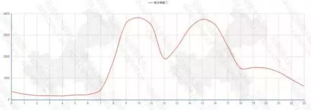 重庆工业互联网解析,自动门行业现状分析