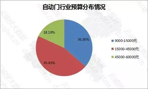 重庆工业互联网解析,自动门行业现状分析