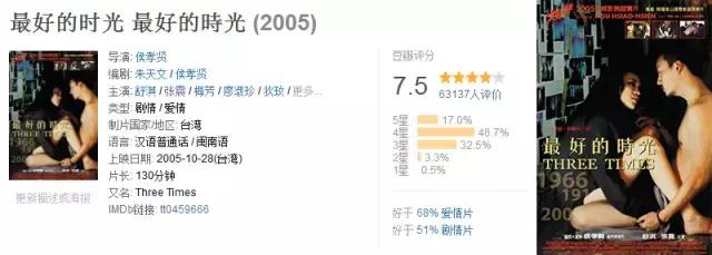 从不拍烂片的4位影视巨星,从不演烂片的演员