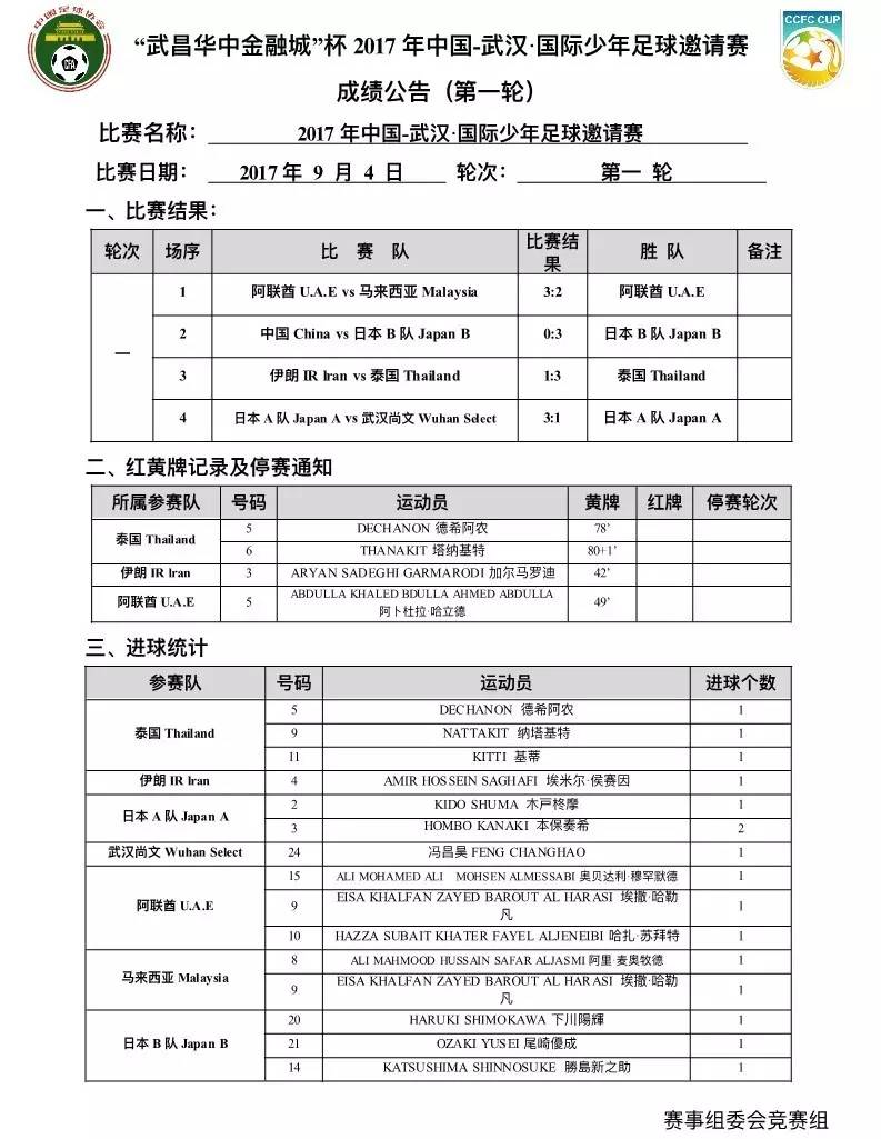 中国u14武汉杯阵容,中国足球青少年锦标赛u14武汉赛区