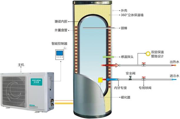 空气能热水器哪个牌子最好,空气能热水器什么牌子最好