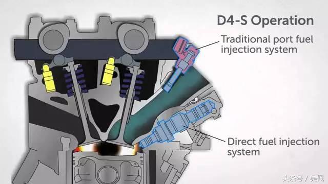 丰田为什么不出1.6发动机了,丰田最厉害的v6发动机
