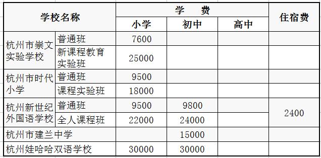 杭州私立小学需要学区房吗,2018杭州市区民办中小学收费标准