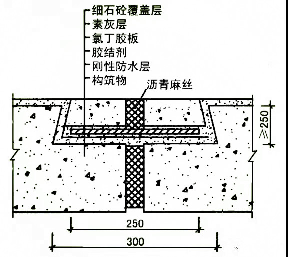 地下工程防水施工步骤教程,关于地下防水混凝土施工技术要求