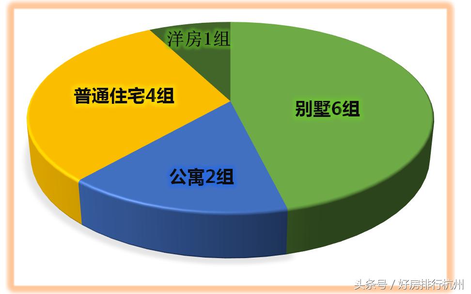 杭州楼面价与房价大概比例,杭州富阳区房价最新消息