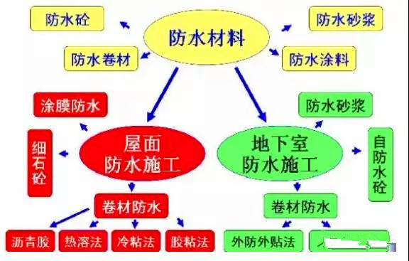 地下工程防水施工步骤教程,关于地下防水混凝土施工技术要求