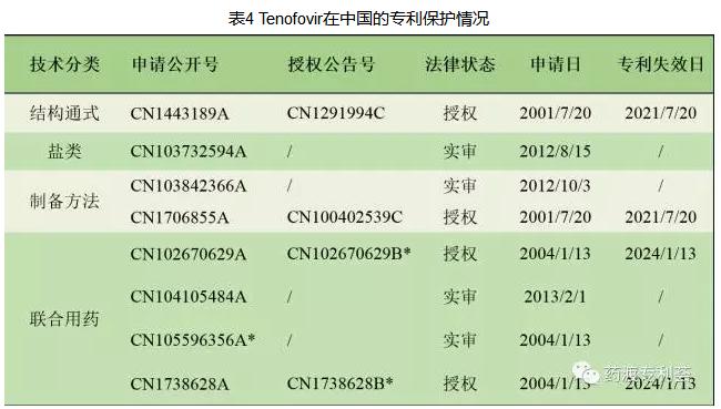 vemlidy乙肝新药国内什么时候上市,vemlidy乙肝新药价格
