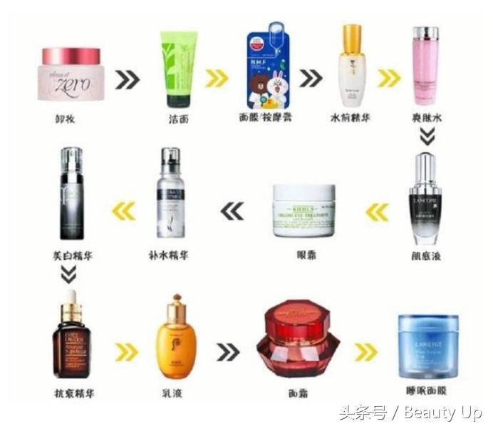 小白护肤基础教学,夏天基础护肤步骤