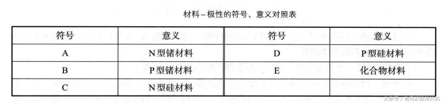 ss310贴片二极管参数,二极管命名规则