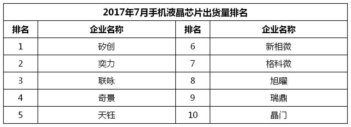 6月千元机热销榜第一名,千元机2017销量排名