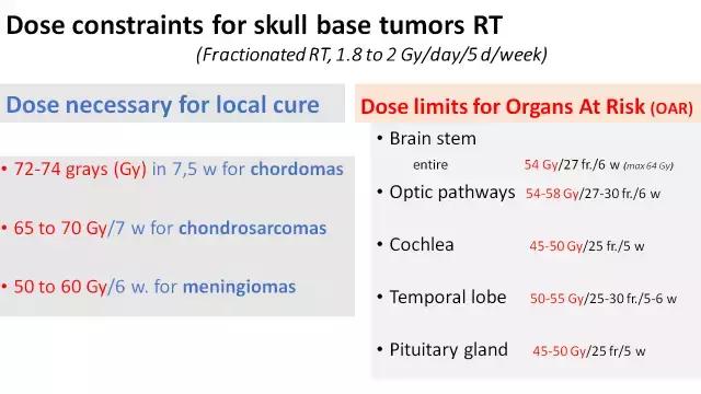 「演讲PPT」法国居里研究所PierreBey:颅底肿瘤的质子放疗