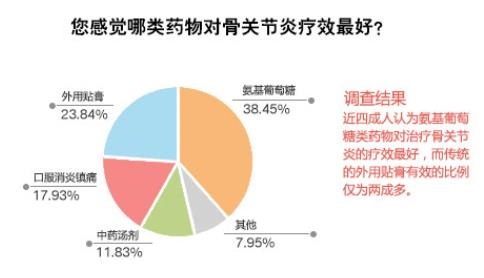 治膝骨关节炎国内最好的医院排名,骨关节前十医院